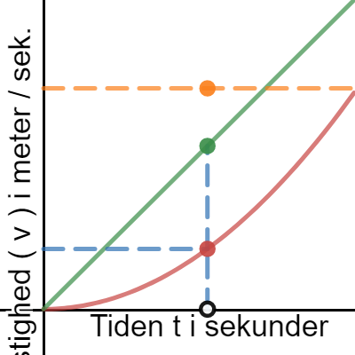 Frit fald (eksempel) | Desmos