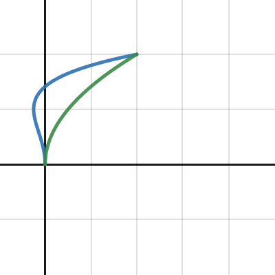 Which Method? (Volumes) | Desmos