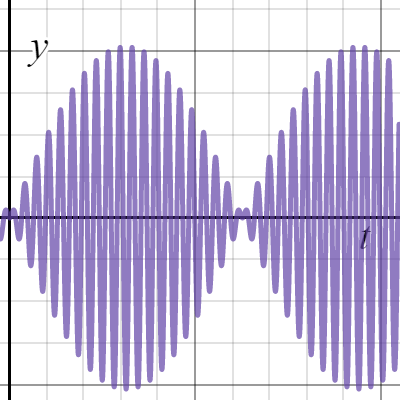 Ex 2b MATH103 Assignment 1 | Desmos