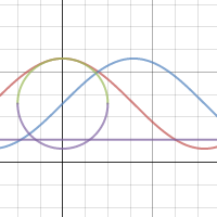 Trigonometry Project | Desmos