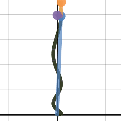 Parametric Motion in Plane | Desmos