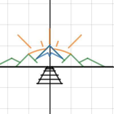 picture | Desmos
