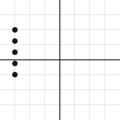 Factorio Evolution ETA | Desmos