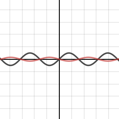 Function Transformations | Desmos