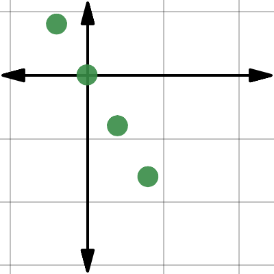 What Is Function Notation | Desmos