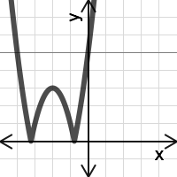 ch7 | Desmos