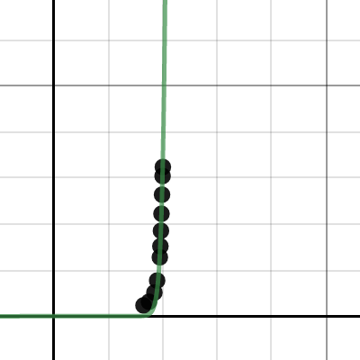 unit problem | Desmos
