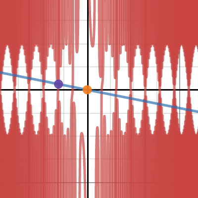 Graph 2 | Desmos