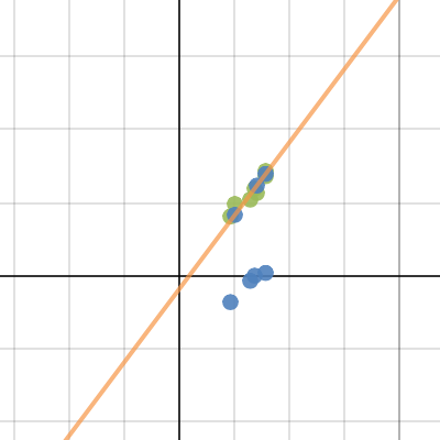 Residuals | Desmos