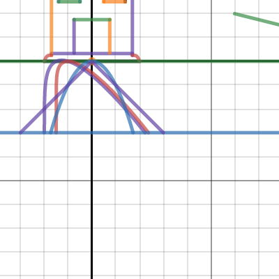 math project | Desmos