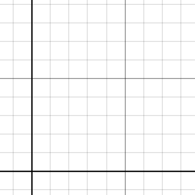 graphjam | Desmos