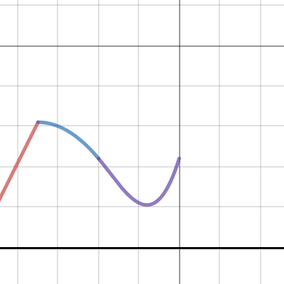 Calc Project | Desmos