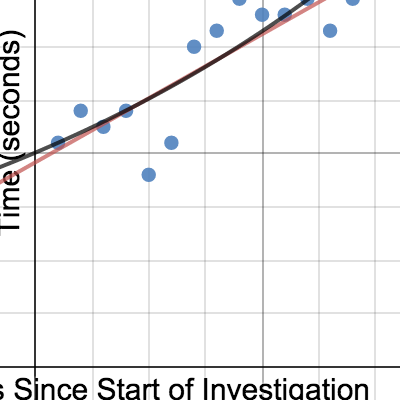 Graph 1 for Math IA | Desmos
