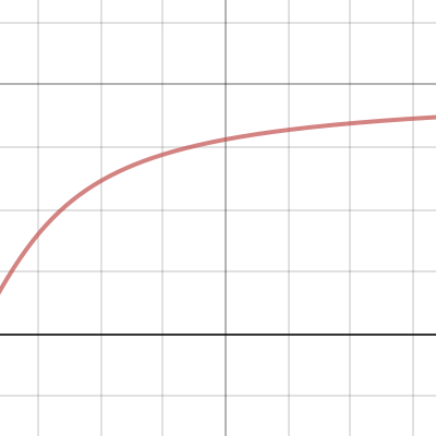 Distortion | Desmos