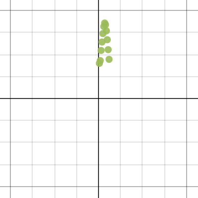 Problem 5 | Desmos