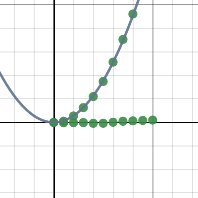 Position v Time Point Cylinder Down Ramp | Desmos