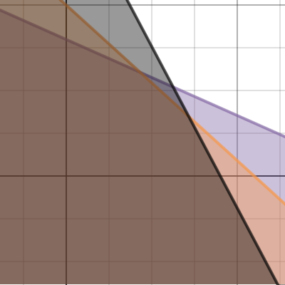 PROBLEM 4 | Desmos