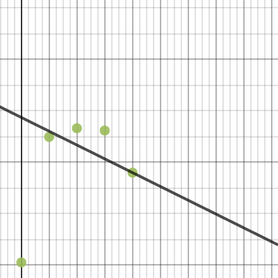 Exit Slip | Desmos