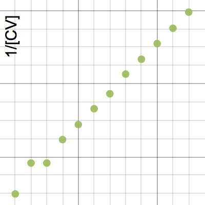 .100M second order graph | Desmos