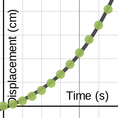 Free Fall Experiment | Desmos