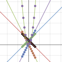 CC3 1-19 HW eTool | Desmos
