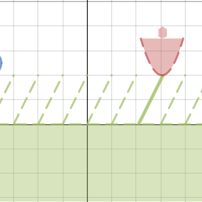 Spring picture | Desmos