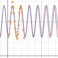 TRIG GR PROJECT | Desmos