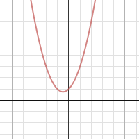 Quadratic Graph | Desmos