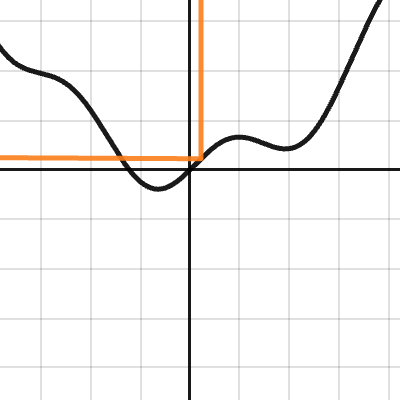 Reflect | Desmos