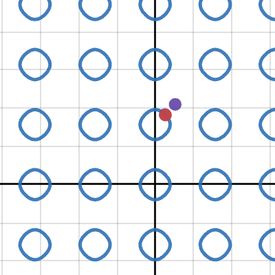 Closest point on an implicit? | Desmos