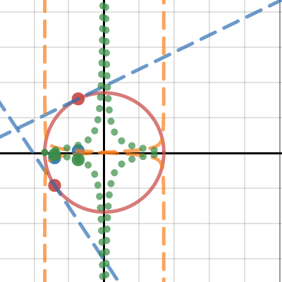 Math IA graph 2.3 | Desmos