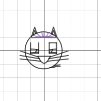 Cat Graph | Desmos