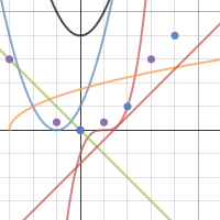 p. 18 2-7, 14, 15 | Desmos