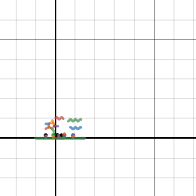 Maths Performance | Desmos
