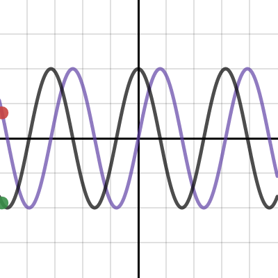 Derivatives in motion| Desmos