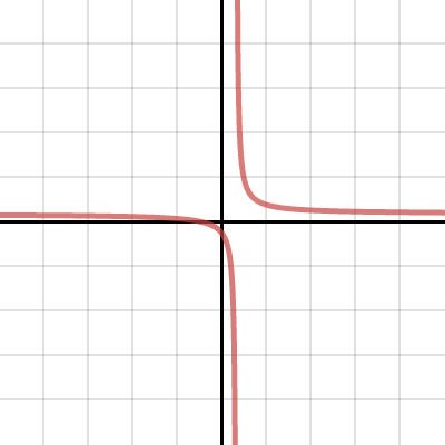 C: OC 4a Day 6 ex 2 | Desmos