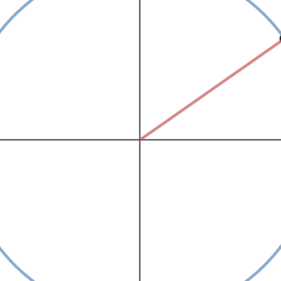 Trigonometry: Unit Circle | Desmos