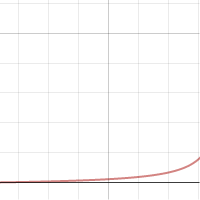 arch legs outward pressure graph | Desmos