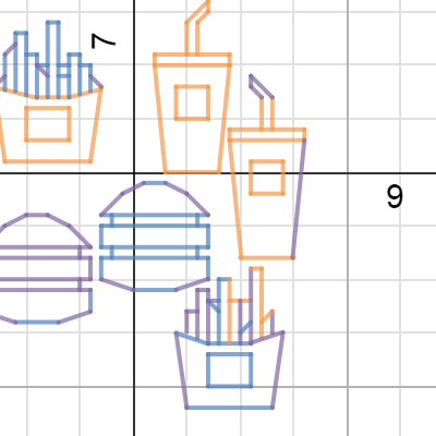 McDonalds Combo | Desmos