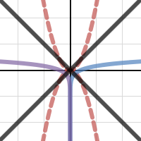 alg 22 | Desmos