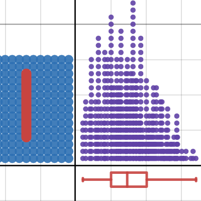 15 x 15 grid segment | Desmos