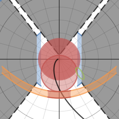 Experiment 2 | Desmos