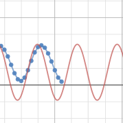 graph december 27 | Desmos