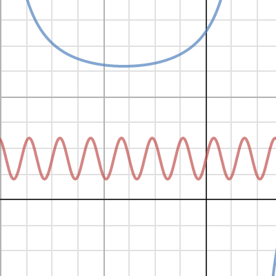 pre calc project christmas tree | Desmos