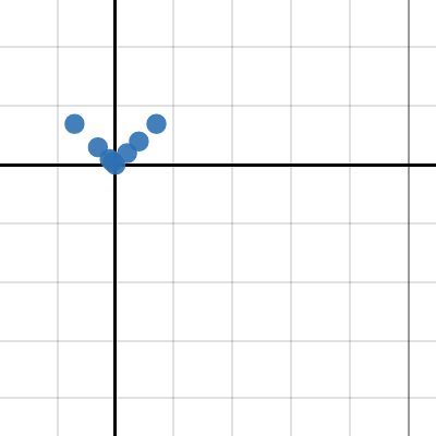 Lesson 2.7 The V | Desmos