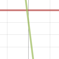 Math 2 - 3.4 Notes | Desmos