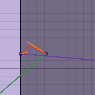 shell test | Desmos