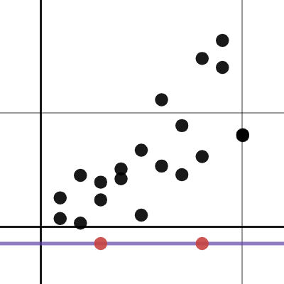 8.6.5.2 LZ Fitting Lines Problem 2 | Desmos