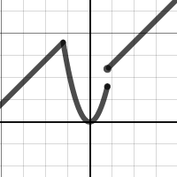 Piecewise Graph | Desmos