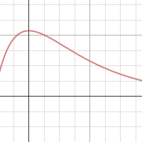 Time of Death Graph | Desmos